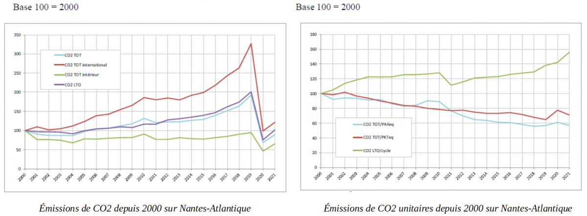 emissions CO2 Nantes Atlantique