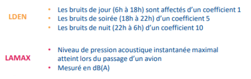 Indices Lden et LAmax