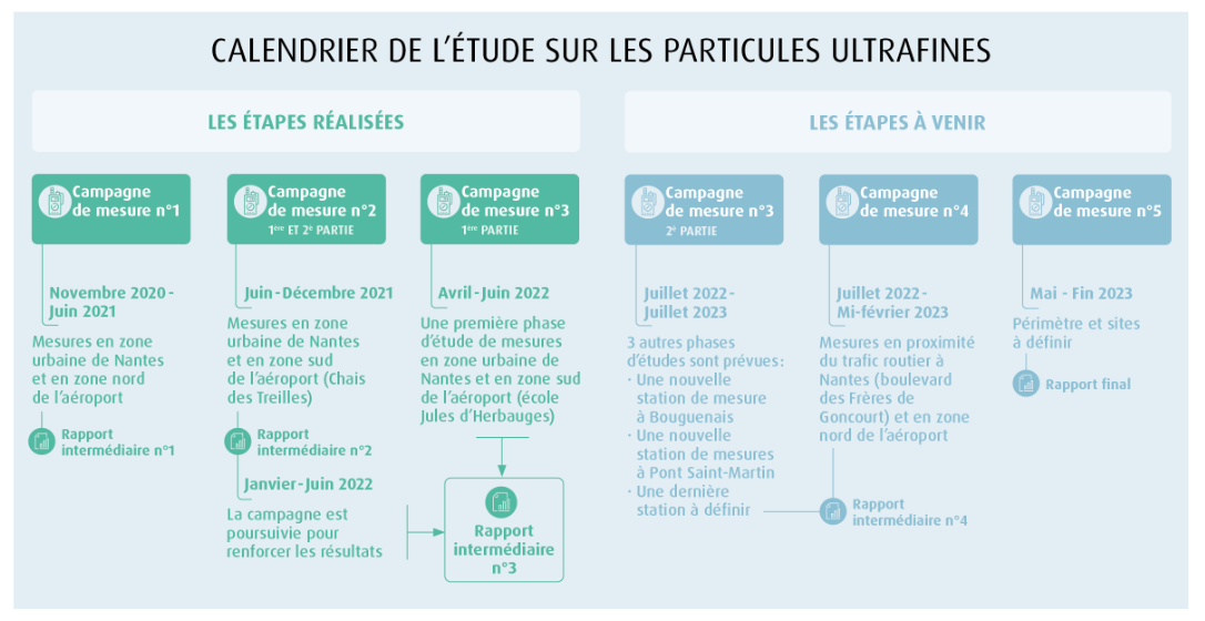 calendrier_etude_puf