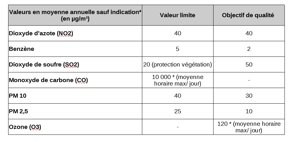 extrait seuils réglementaires