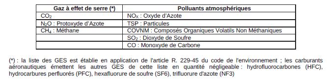 liste_polluants