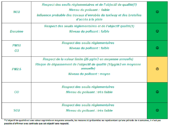 Qualité de l'air