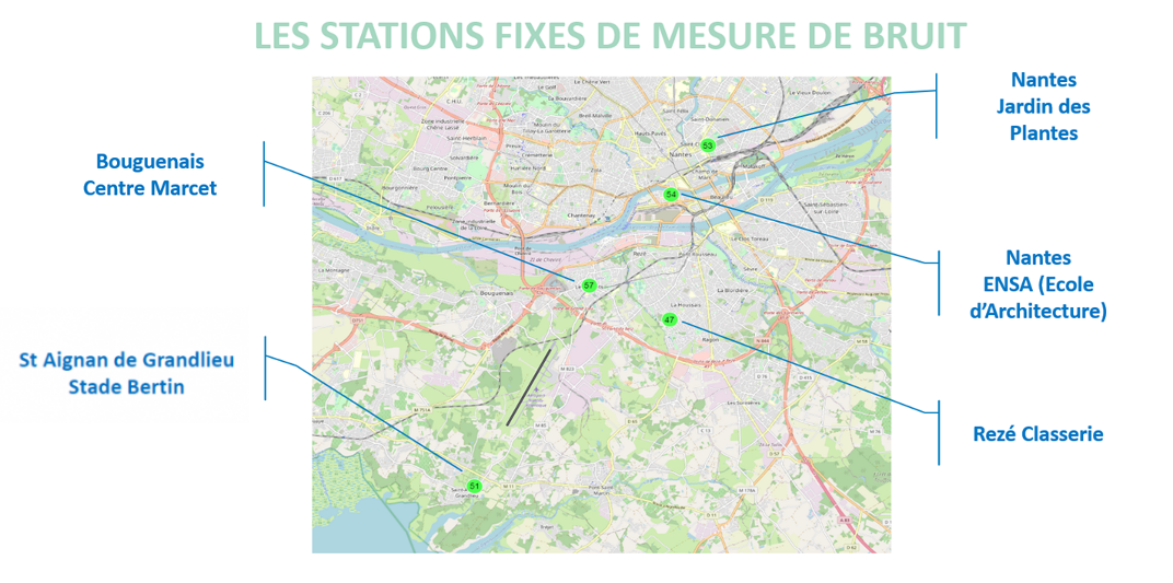 Les mesures de bruit - stations fixes